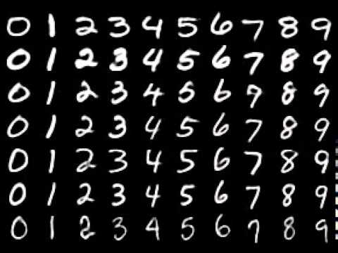 mnist digits