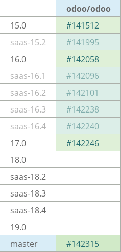 Pull request status dashboard