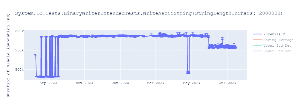 graph