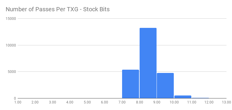 stockPass