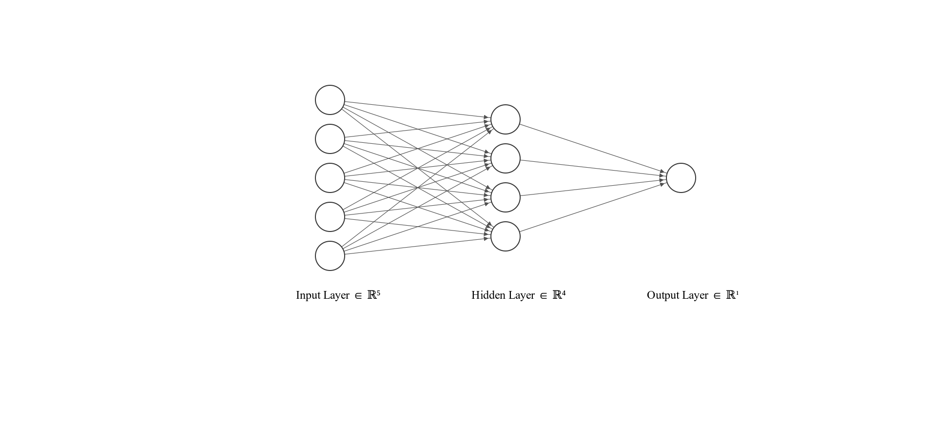 Neural Network