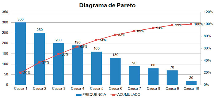 https://i0.wp.com/gestaodesegurancaprivada.com.br/wp-content/uploads/grafico-paretos.jpg?resize=700%2C324