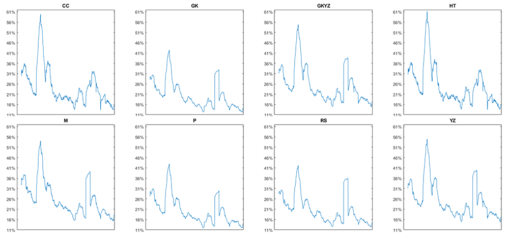 Estimators Comparison