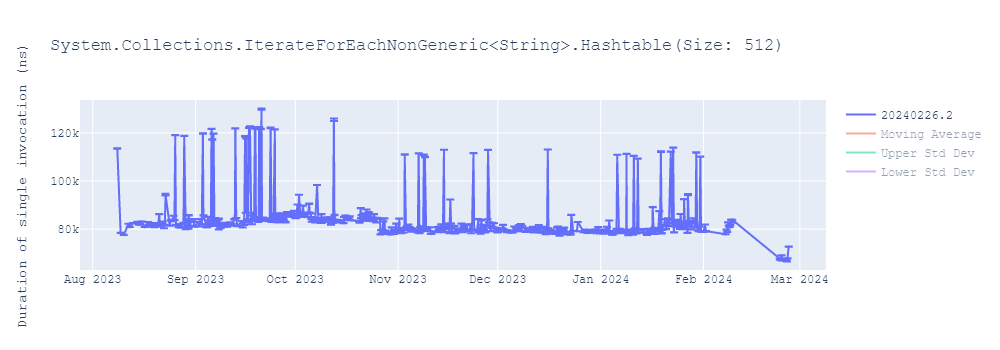 graph