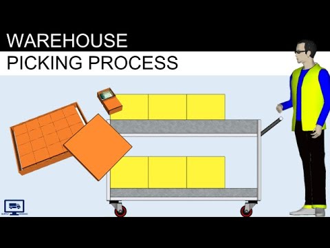 Understand Warehouse Picking Process (Handling Unit, Picking, Packing)