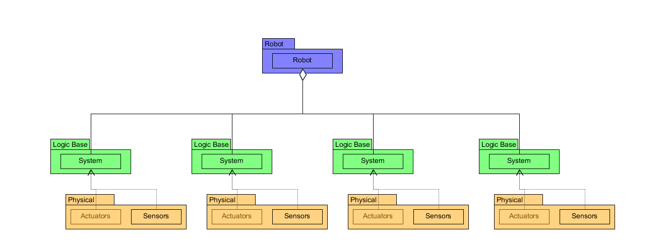 Robot Systems