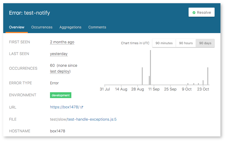 The Airbrake Dashboard