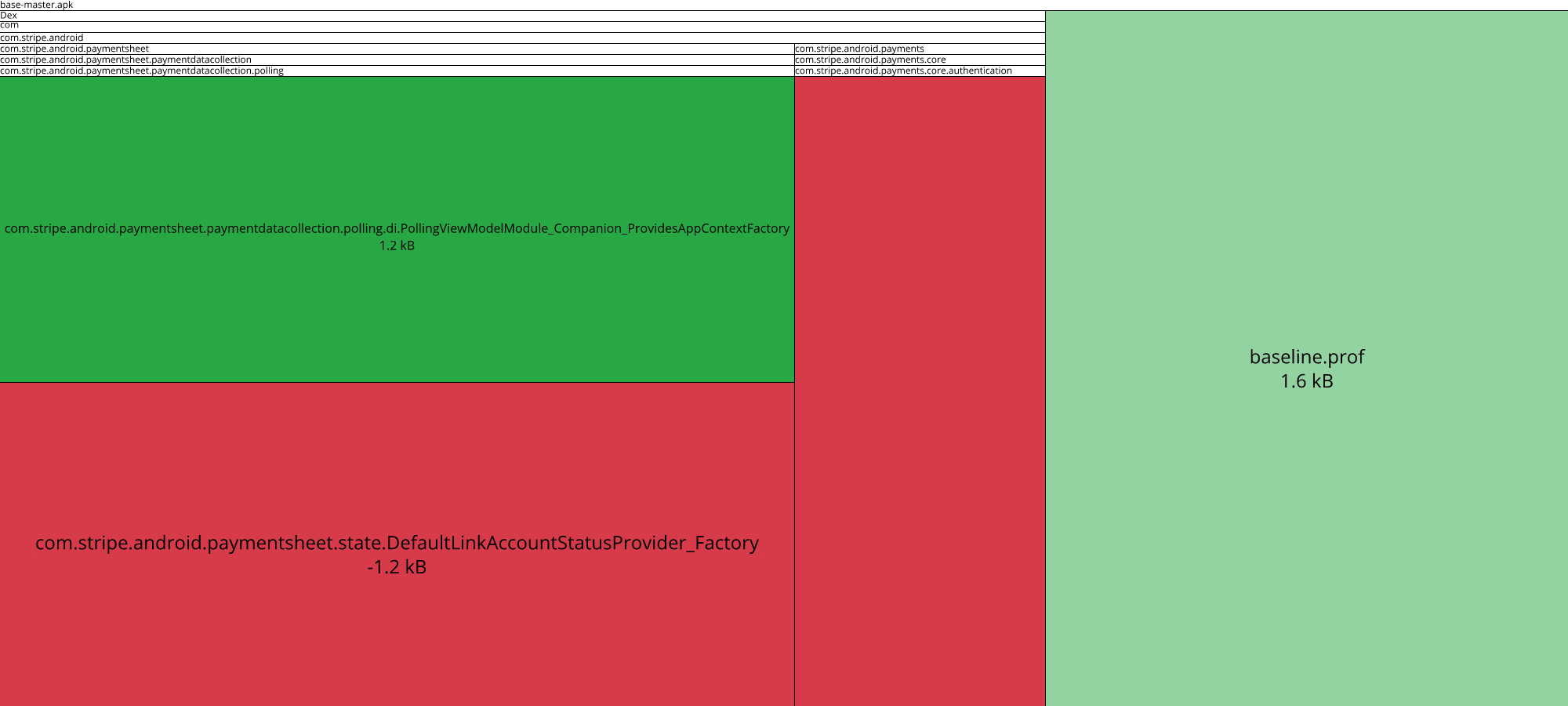 Image of diff