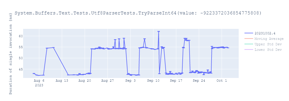 graph