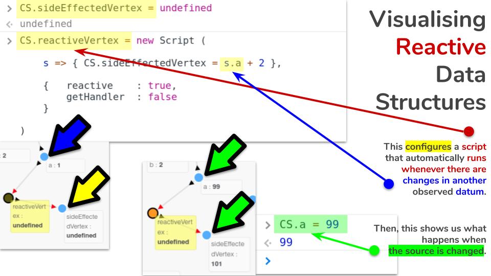 Visualising Reactive Data Structures (ii