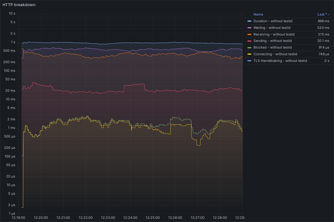 HTTP Overview