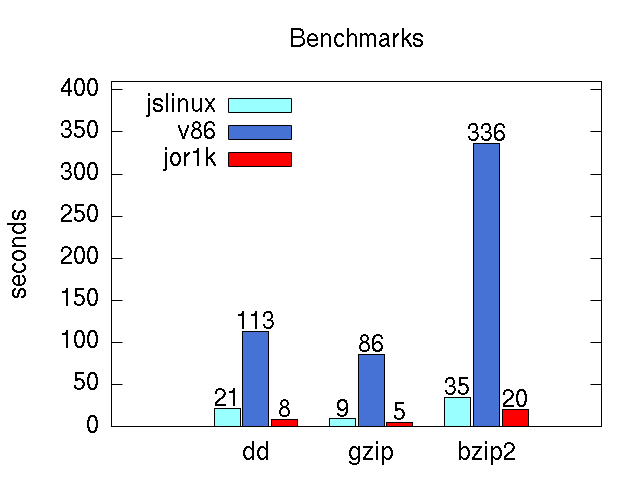 Benchmark