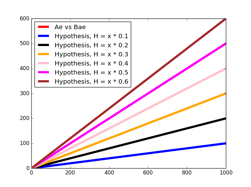 hypo6