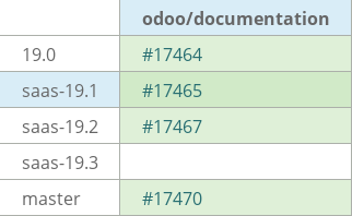 Pull request status dashboard