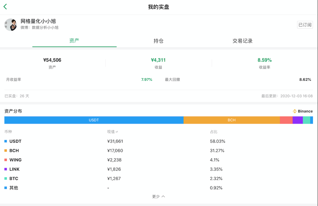 收益图