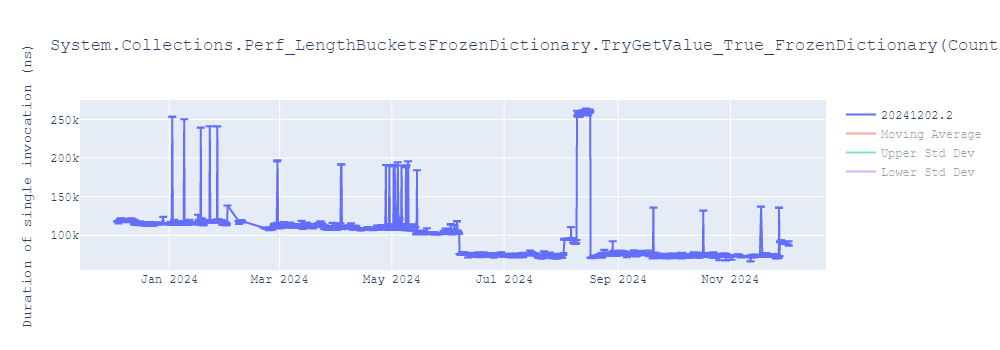 graph