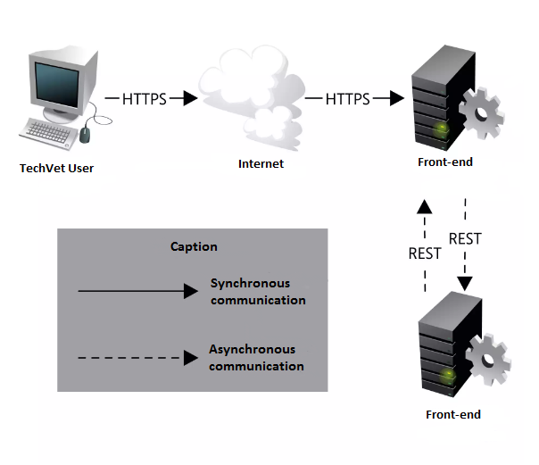 Implementation Vision