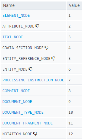 Node type constants