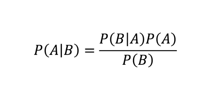 Bayes Theorem