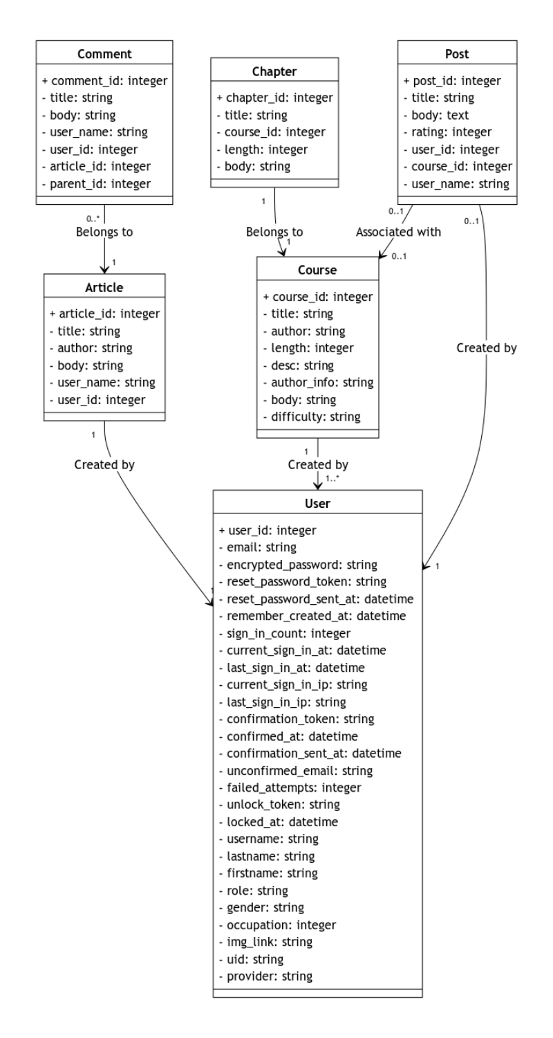 uml diagram