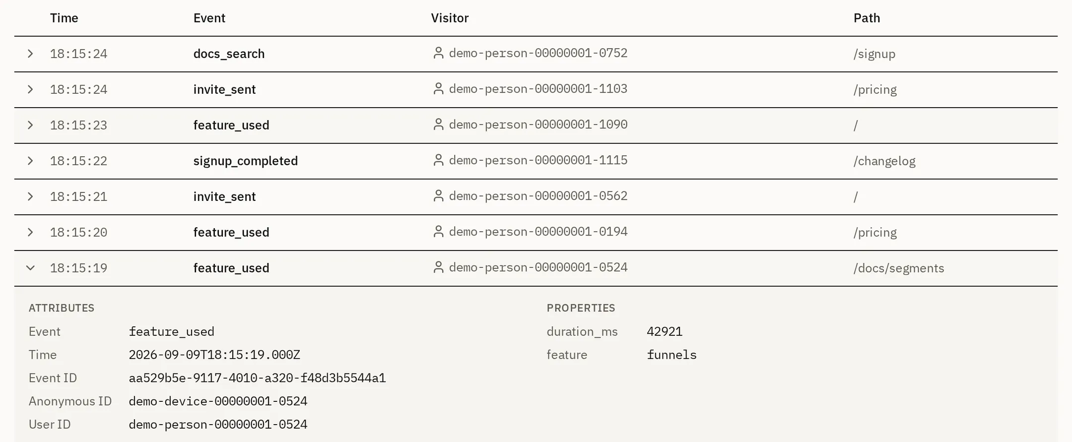 The live event feed: a table of events with the person who sent each one, the time, and the properties it arrived with.