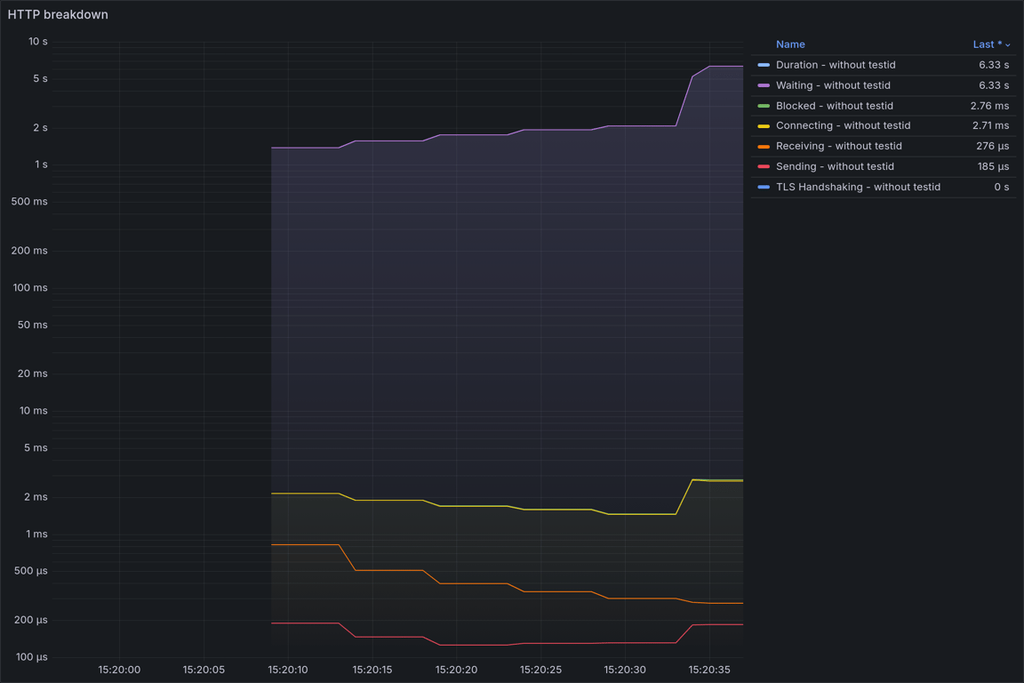 HTTP Overview