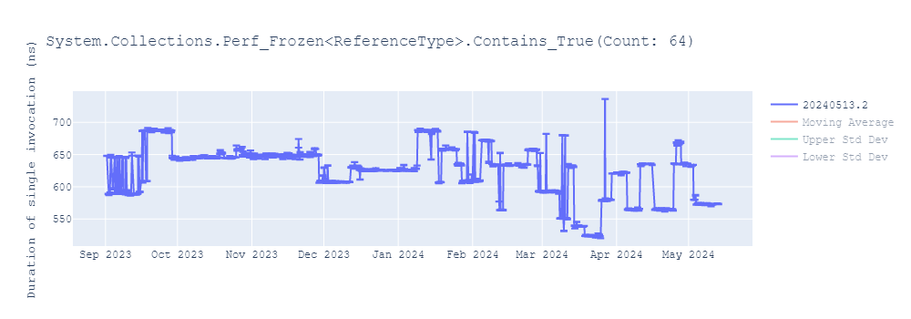 graph