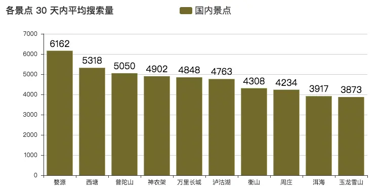 top30-40