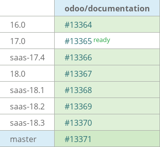 Pull request status dashboard