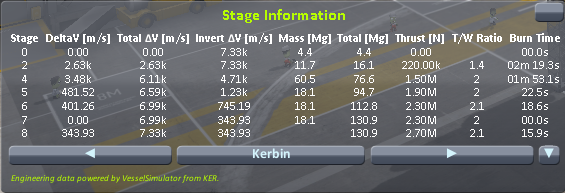 Stages In Editor