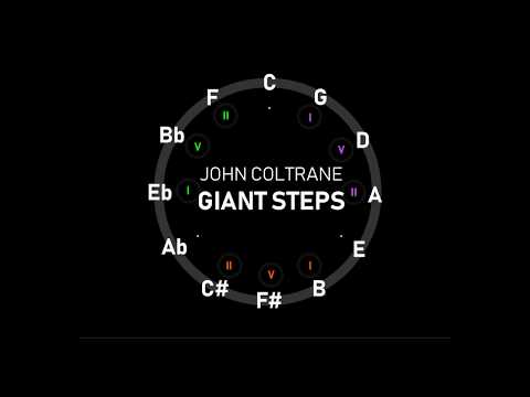 John Coltrane - Giant Steps - Circle of Fifths Diagram