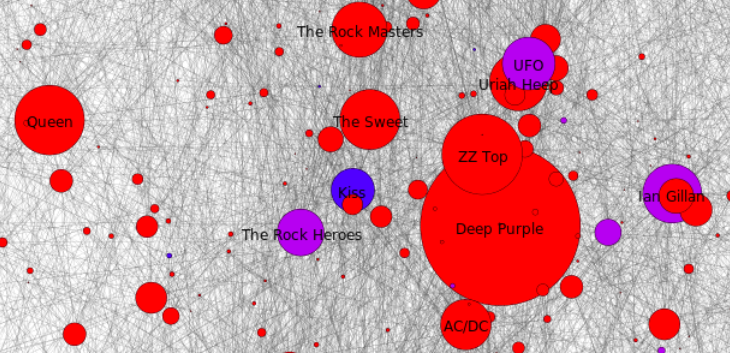 Summary graph