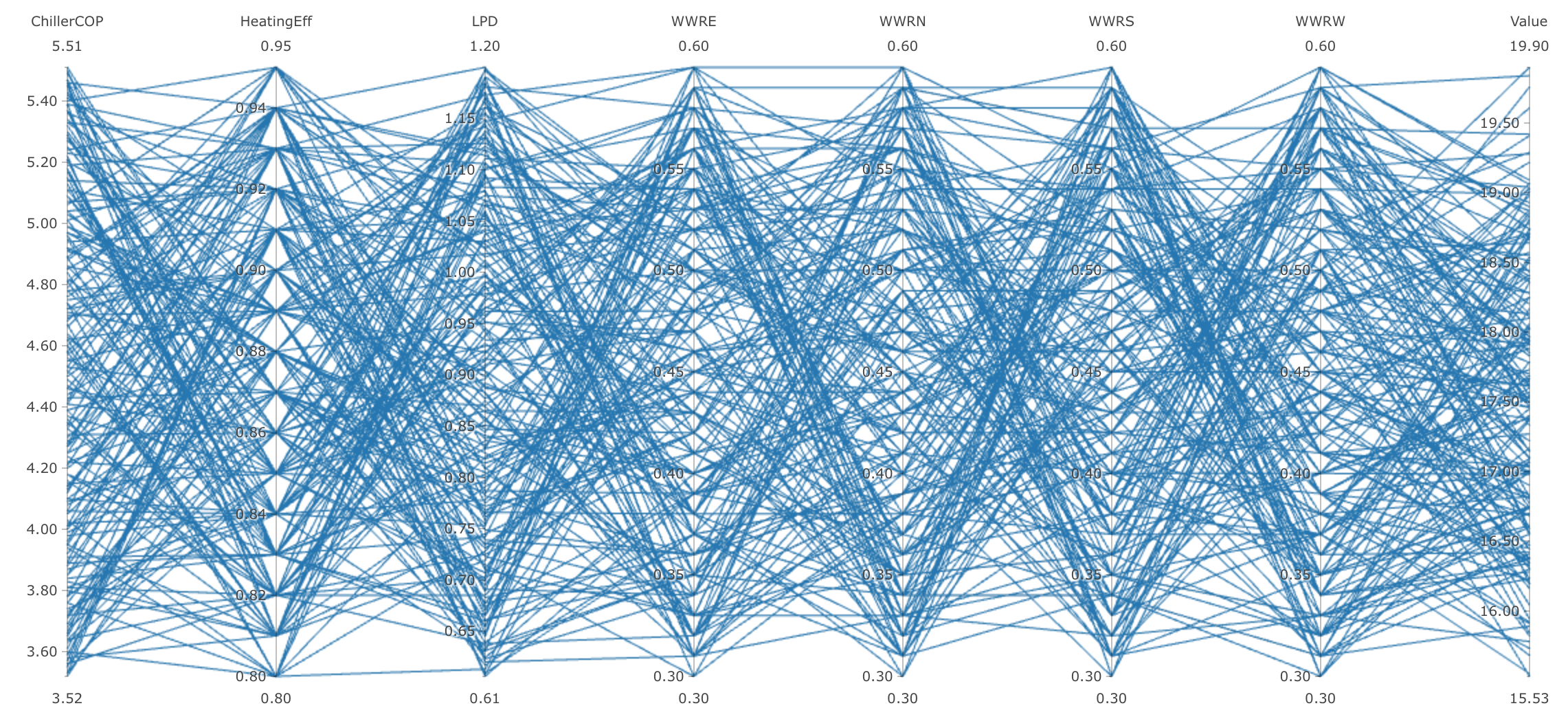 Parallel_Coordinate_Plot