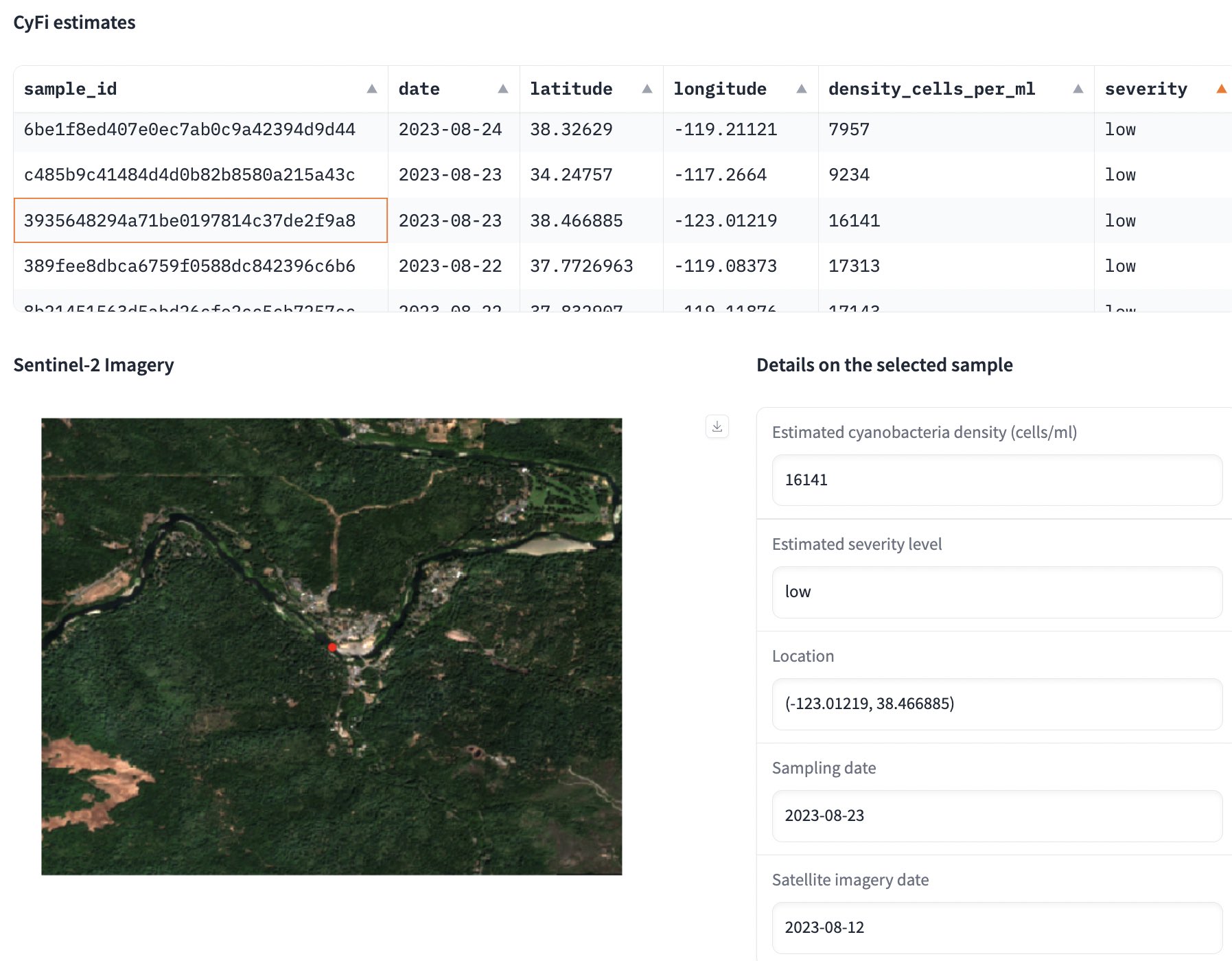 Screenshot of CyFi explorer showing the predictions table along with the Sentinel-2 imagery.