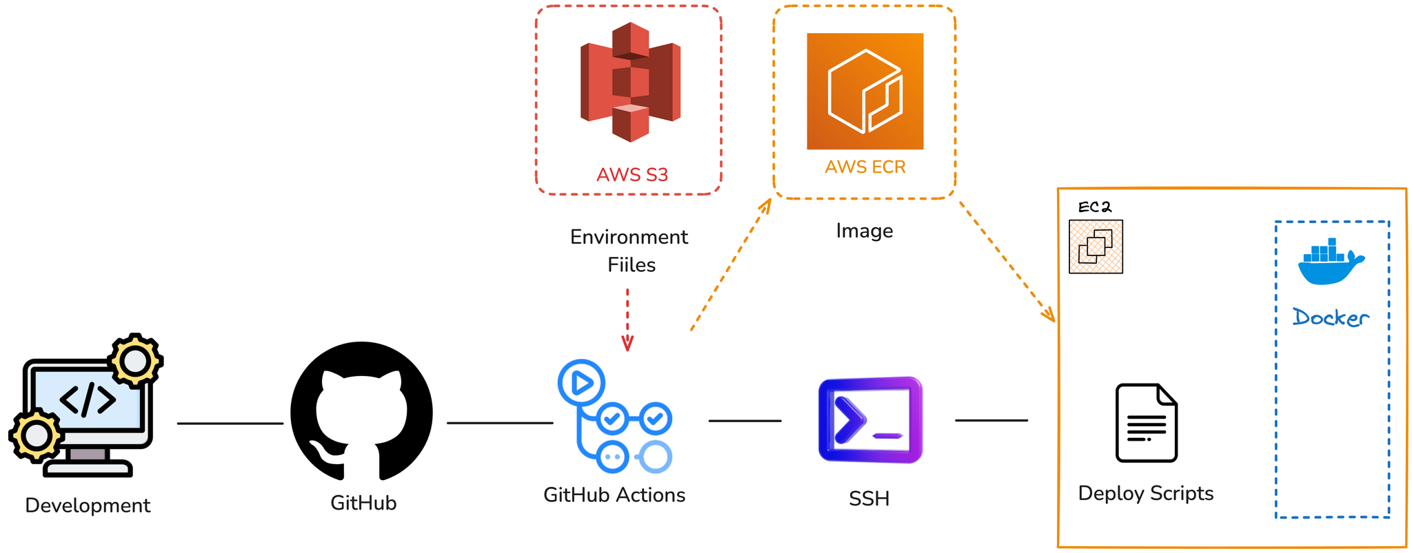 server_architecture_img.png