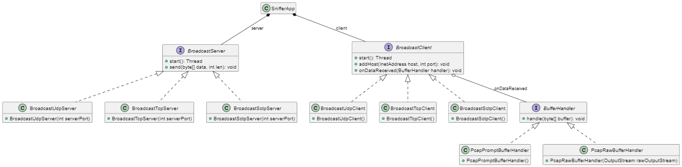 Class diagram