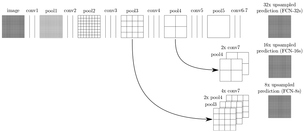 network figure