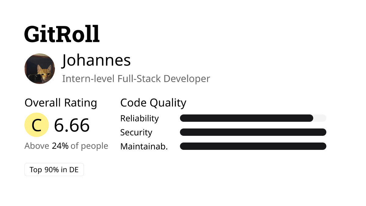 GitRoll Profile Badge