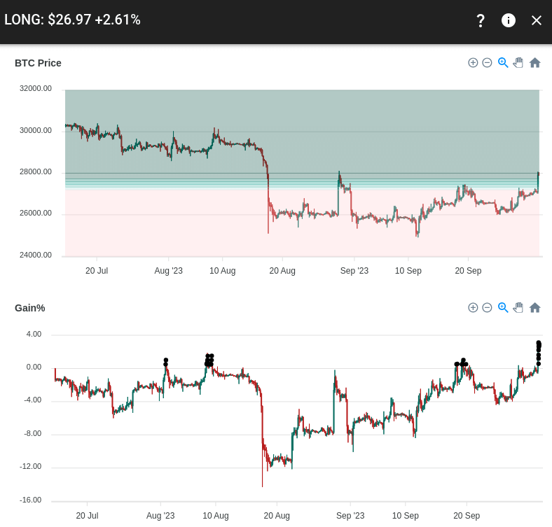 Long Position