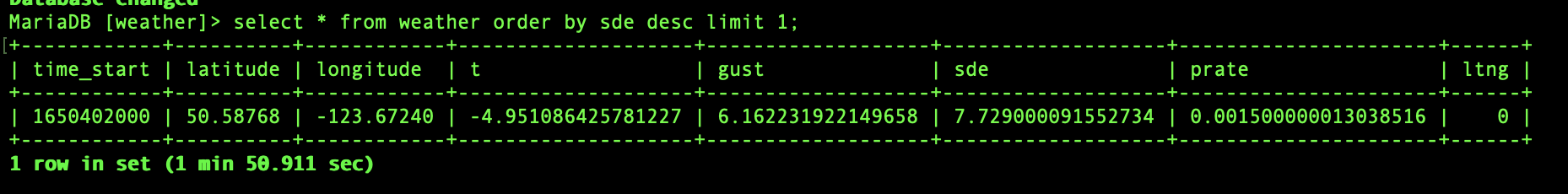 sql query for highest sde