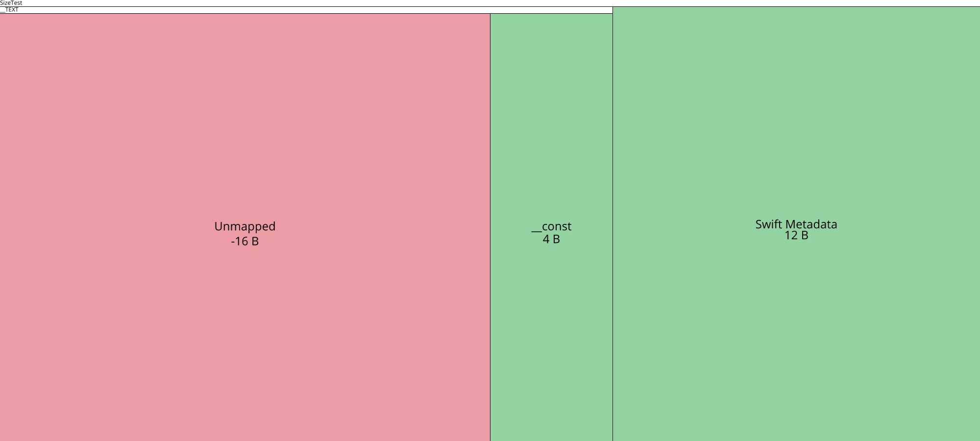 Image of diff