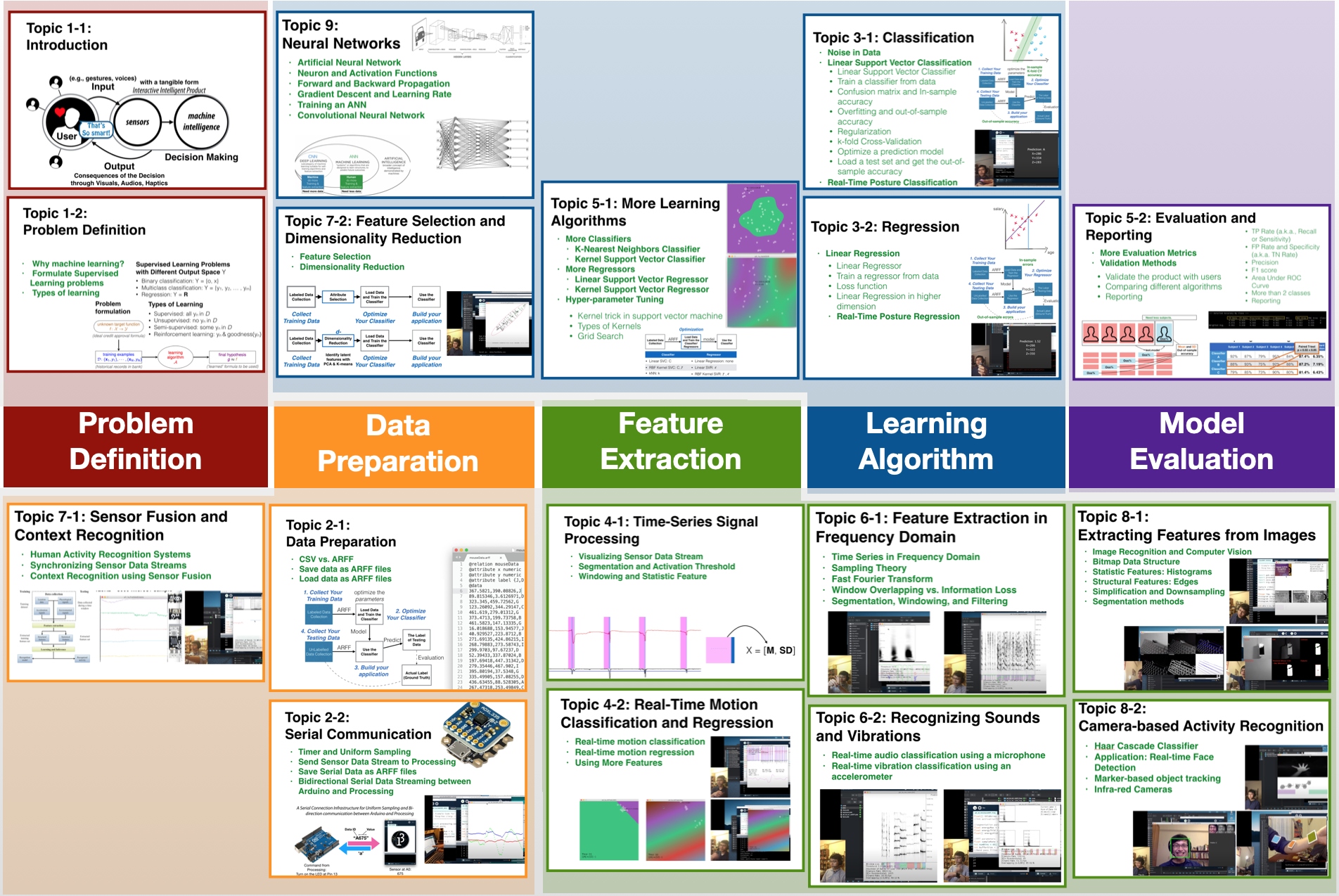 Course Overview: Topics Covered in Interactive Intelligent Products