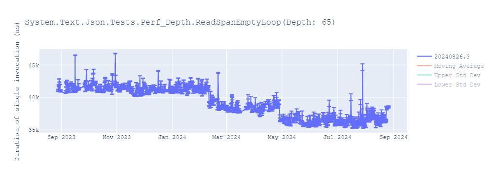 graph