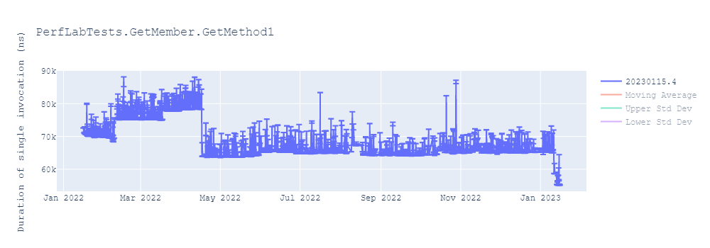 graph