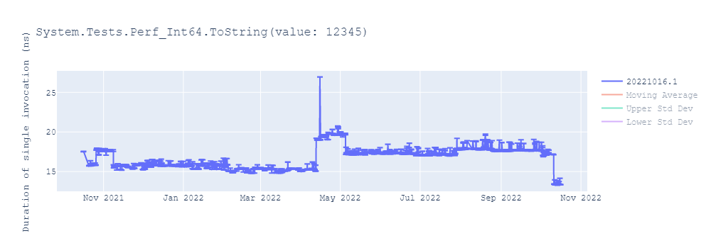 graph