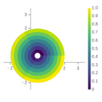 2dpolararray