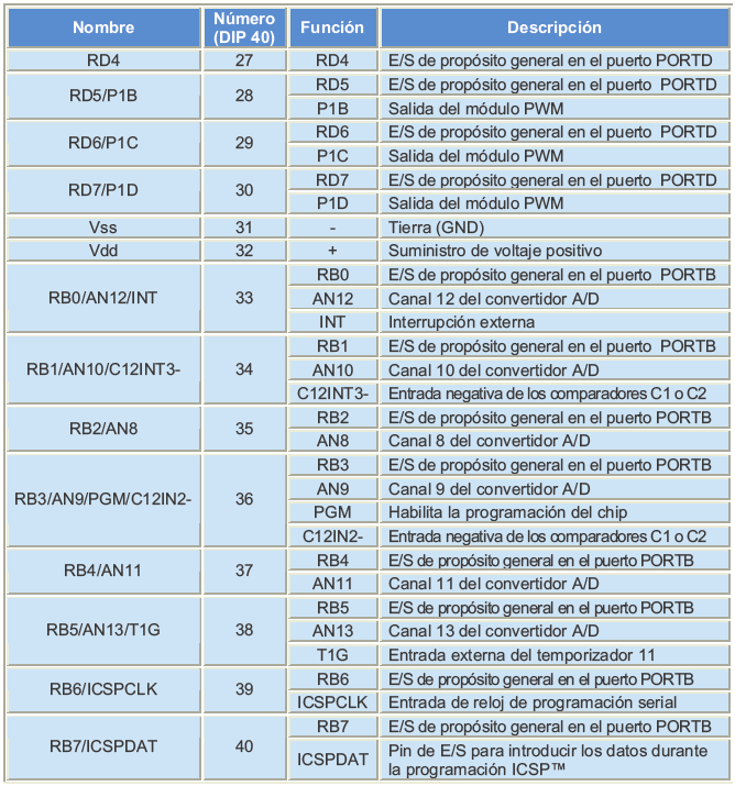 al-mundo-de-los-microcontroladores-chapter-03-fig3-6