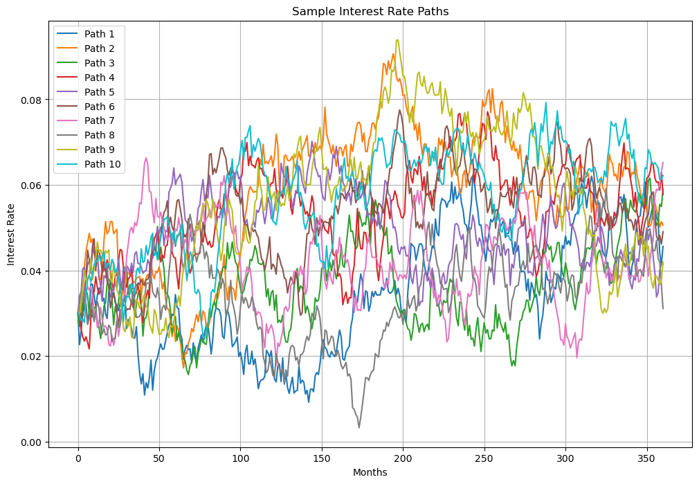 IntR8Paths