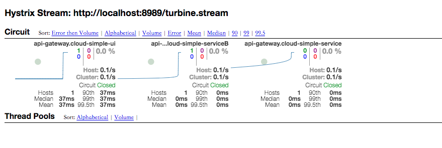 turbine stream