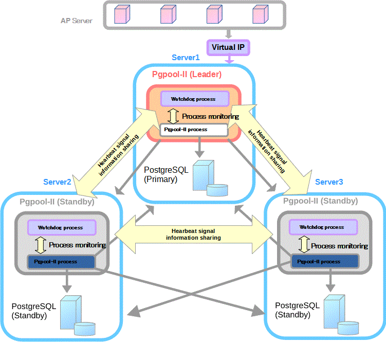 Cluster System Configuration